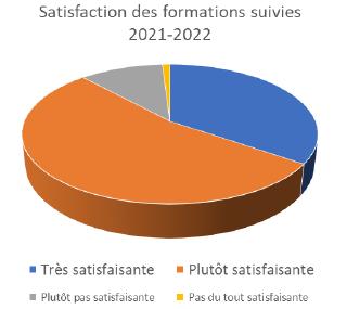 Appréciation bénéficiaire