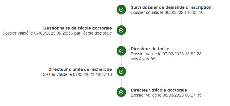 dossier accepté