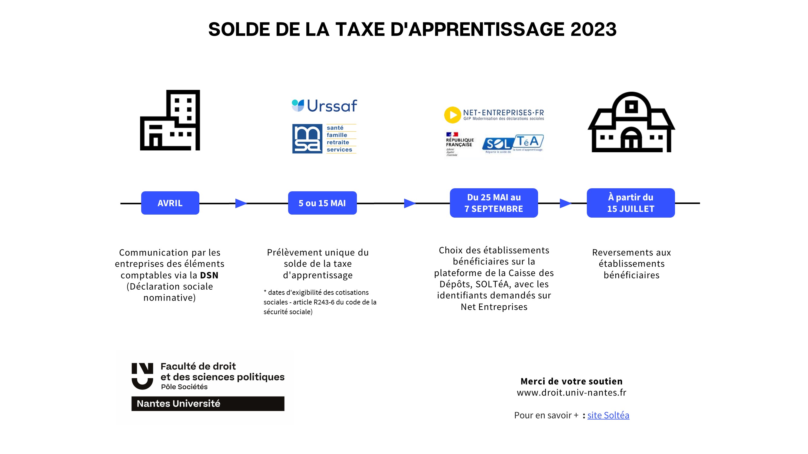 Solde taxe apprentissage